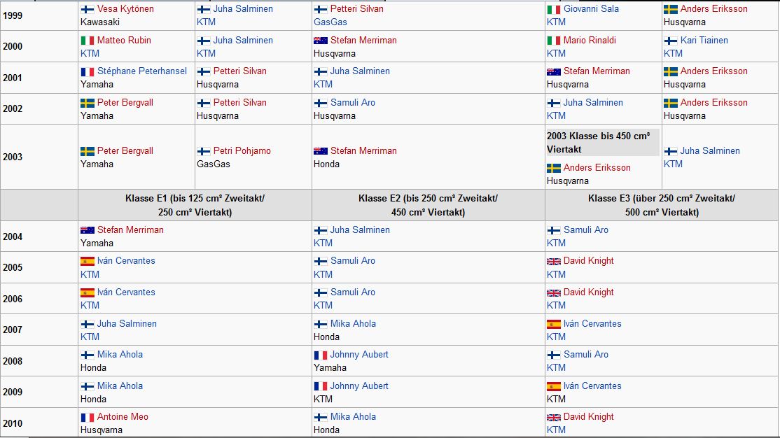 Tabelle2.JPG