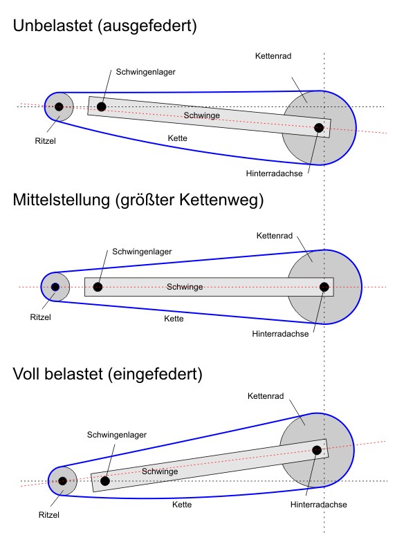 kettenspannung.jpg