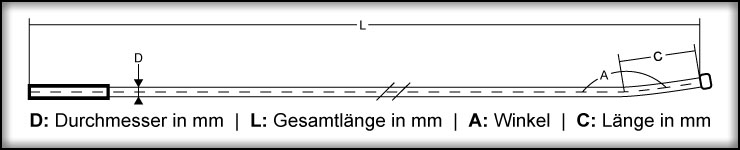richtig-messen-detail.jpg
