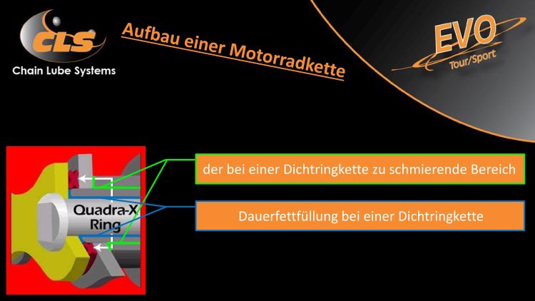 Hier der Aufbau einer Dichtringkette in einer Schnittzeichnung